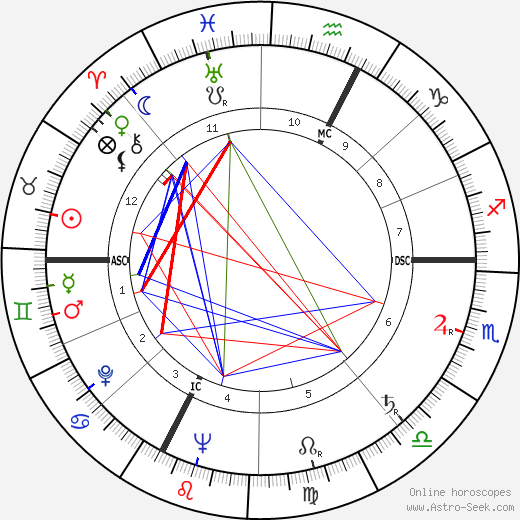 Giovanni Testori birth chart, Giovanni Testori astro natal horoscope, astrology