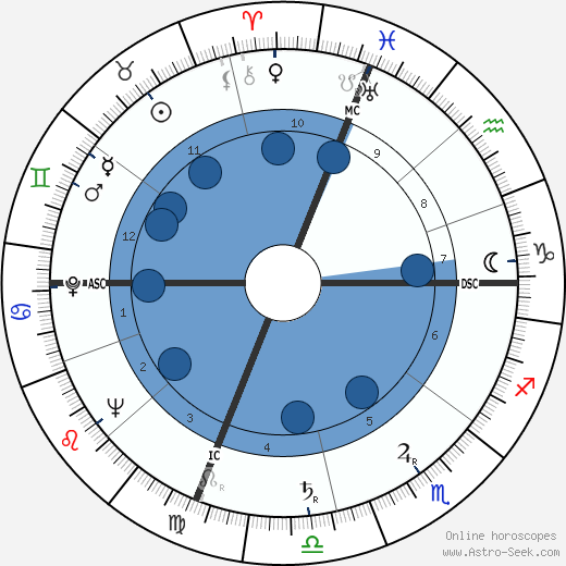 Giustino Durano wikipedia, biography, birth chart, instagram Giustino Durano wikipedia, horoscope, astrology, instagram