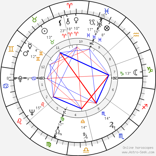 Giustino Durano birth chart, biography, wikipedia 2023, 2024