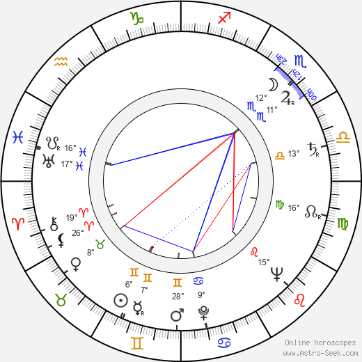 György Ligeti birth chart, biography, wikipedia 2023, 2024