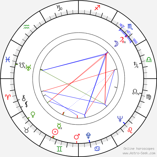 György Ligeti birth chart, György Ligeti astro natal horoscope, astrology