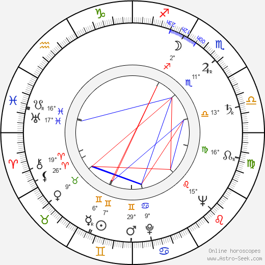 Harry Smith birth chart, biography, wikipedia 2024, 2025
