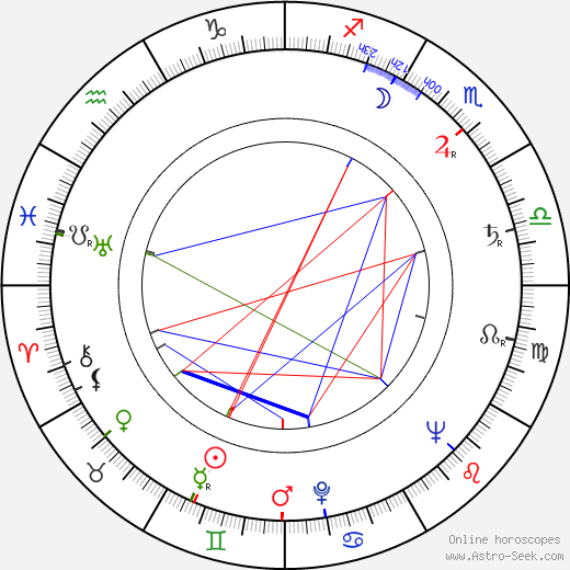 Harry Smith birth chart, Harry Smith astro natal horoscope, astrology