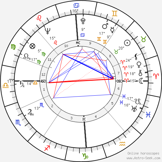 Hector Laing birth chart, biography, wikipedia 2023, 2024