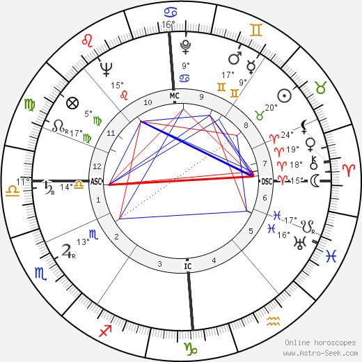 Hector Laing birth chart, biography, wikipedia 2024, 2025