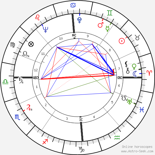 Hector Laing birth chart, Hector Laing astro natal horoscope, astrology