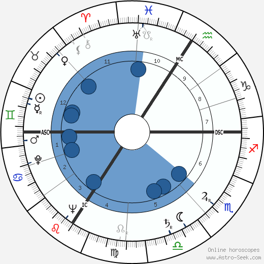 Henry Kissinger wikipedia, horoscope, astrology, instagram