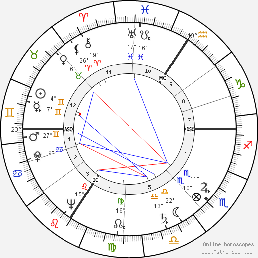 Henry Kissinger birth chart, biography, wikipedia 2023, 2024