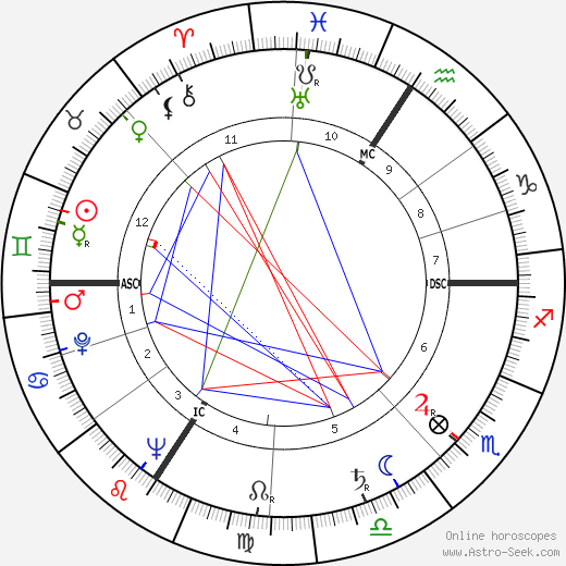 Henry Kissinger birth chart, Henry Kissinger astro natal horoscope, astrology