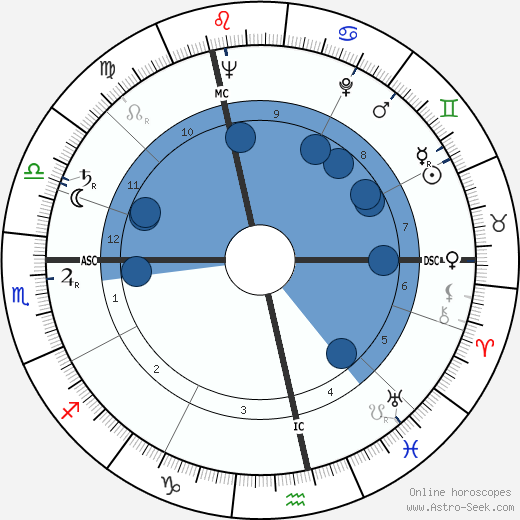 Horst Tappert wikipedia, horoscope, astrology, instagram