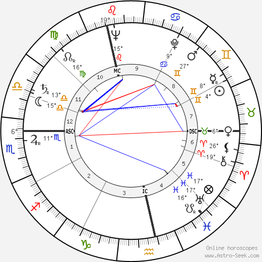 Horst Tappert birth chart, biography, wikipedia 2023, 2024