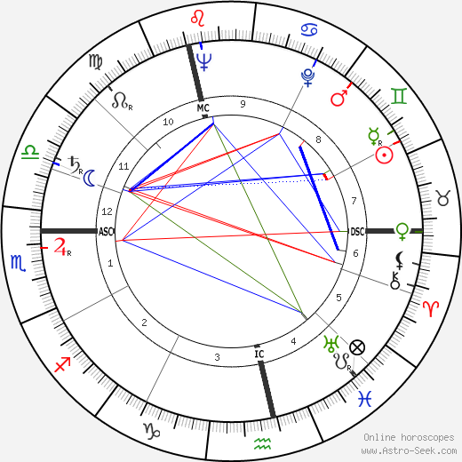 Horst Tappert birth chart, Horst Tappert astro natal horoscope, astrology