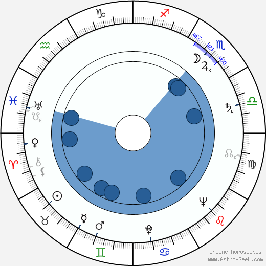 Ion Popescu-Gopo wikipedia, horoscope, astrology, instagram