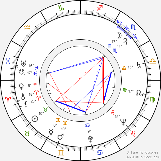 Ion Popescu-Gopo birth chart, biography, wikipedia 2024, 2025