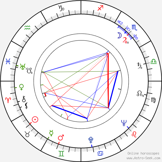 Ion Popescu-Gopo birth chart, Ion Popescu-Gopo astro natal horoscope, astrology