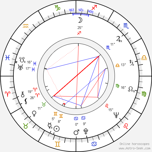 Ivan Davydov birth chart, biography, wikipedia 2024, 2025
