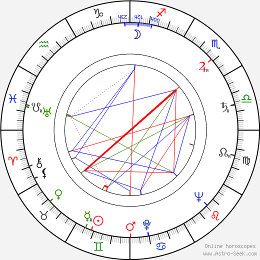 Ivan Davydov birth chart, Ivan Davydov astro natal horoscope, astrology