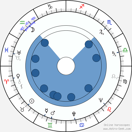 Ivan Gariš wikipedia, horoscope, astrology, instagram