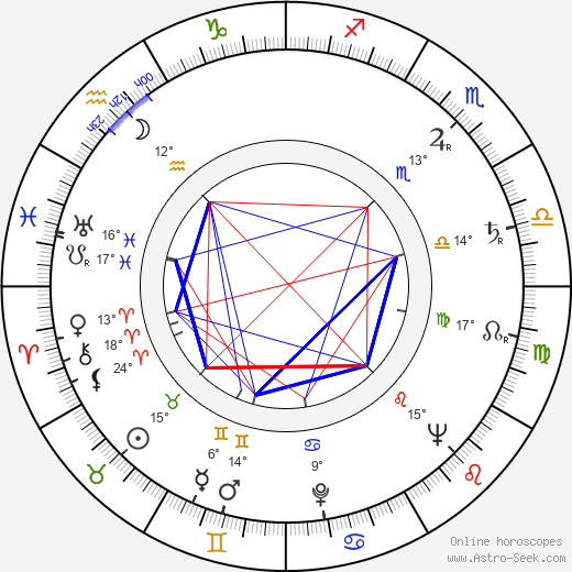 Ivan Gariš birth chart, biography, wikipedia 2024, 2025