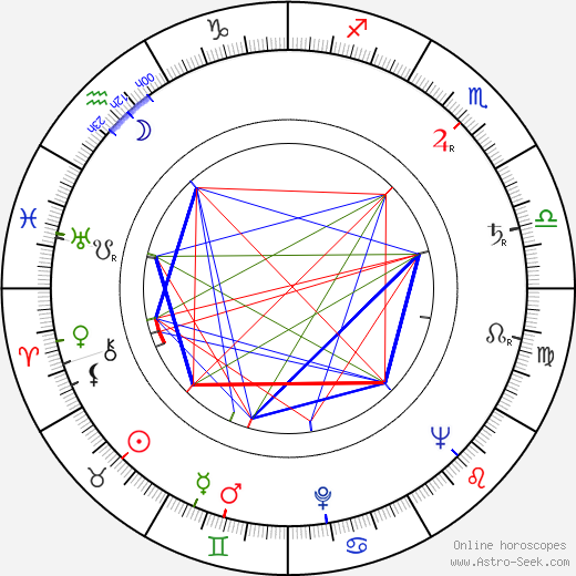 Ivan Gariš birth chart, Ivan Gariš astro natal horoscope, astrology