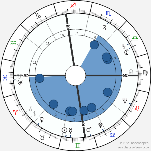 James Arness horoscope, astrology, sign, zodiac, date of birth, instagram