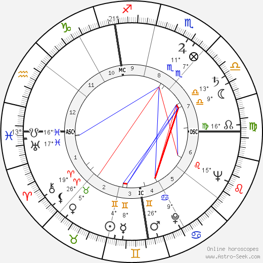 James Arness birth chart, biography, wikipedia 2024, 2025