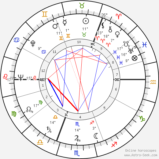 James Campbell Fraser birth chart, biography, wikipedia 2023, 2024