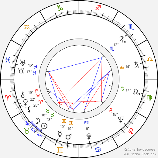 James Gilbert birth chart, biography, wikipedia 2023, 2024