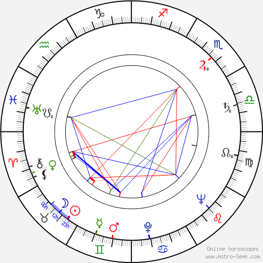 James Gilbert birth chart, James Gilbert astro natal horoscope, astrology