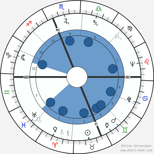 James R. Arnold wikipedia, horoscope, astrology, instagram