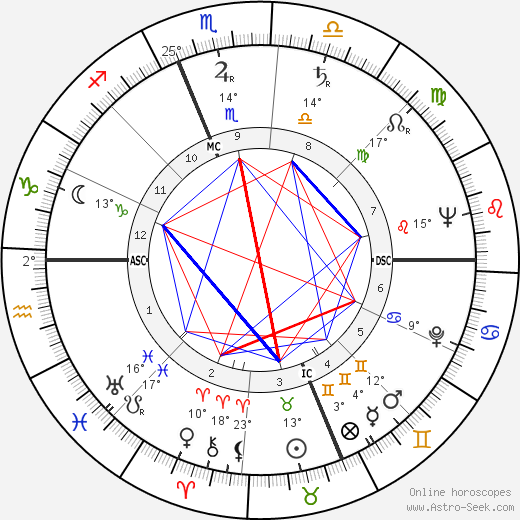 James R. Arnold birth chart, biography, wikipedia 2023, 2024