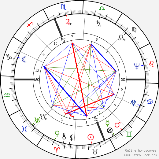 James R. Arnold birth chart, James R. Arnold astro natal horoscope, astrology