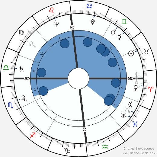 Jean-Claude Pecker wikipedia, biography, birth chart, instagram Jean-Claude Pecker wikipedia, horoscope, astrology, instagram