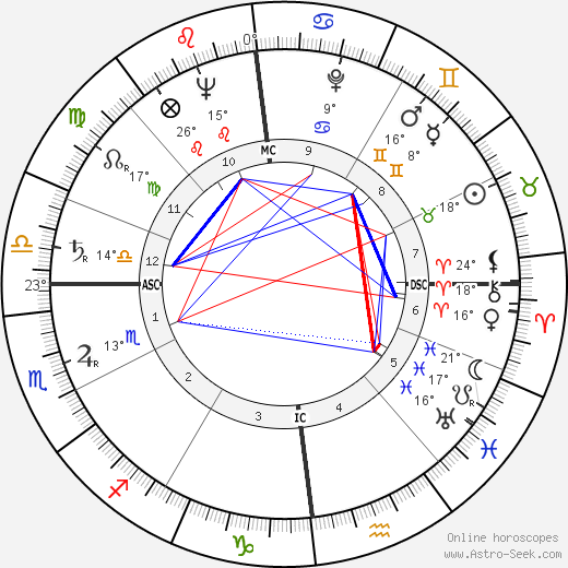 Jean-Claude Pecker birth chart, biography, wikipedia 2023, 2024