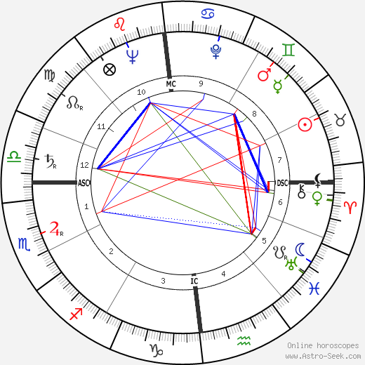 Jean-Claude Pecker birth chart, Jean-Claude Pecker astro natal horoscope, astrology