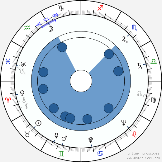 Jiří Němeček wikipedia, horoscope, astrology, instagram