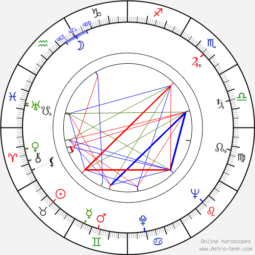 Jiří Němeček birth chart, Jiří Němeček astro natal horoscope, astrology