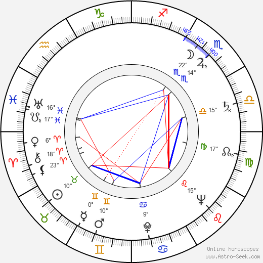 Joseph Heller birth chart, biography, wikipedia 2023, 2024