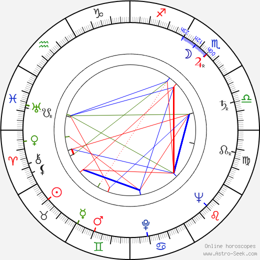 Joseph Heller birth chart, Joseph Heller astro natal horoscope, astrology