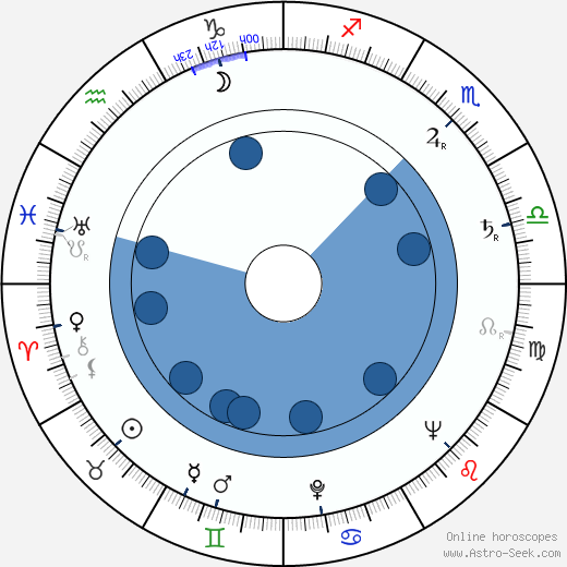 Karel Štorkán wikipedia, horoscope, astrology, instagram