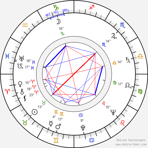 Karel Štorkán birth chart, biography, wikipedia 2023, 2024