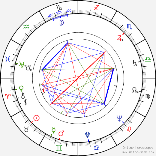 Karel Štorkán birth chart, Karel Štorkán astro natal horoscope, astrology