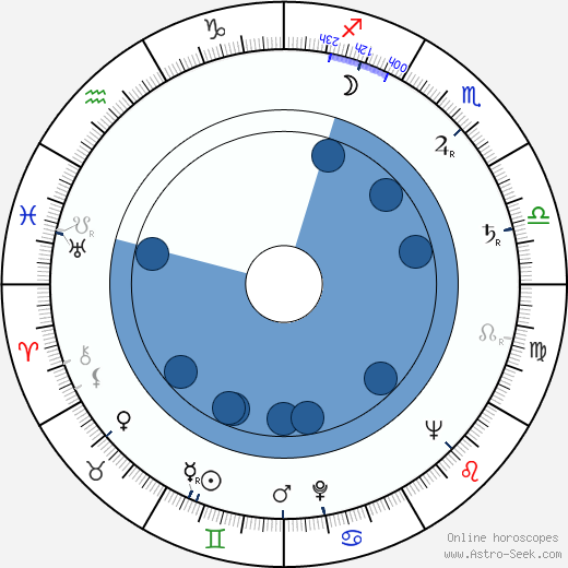 Laszlo Jenei horoscope, astrology, sign, zodiac, date of birth, instagram