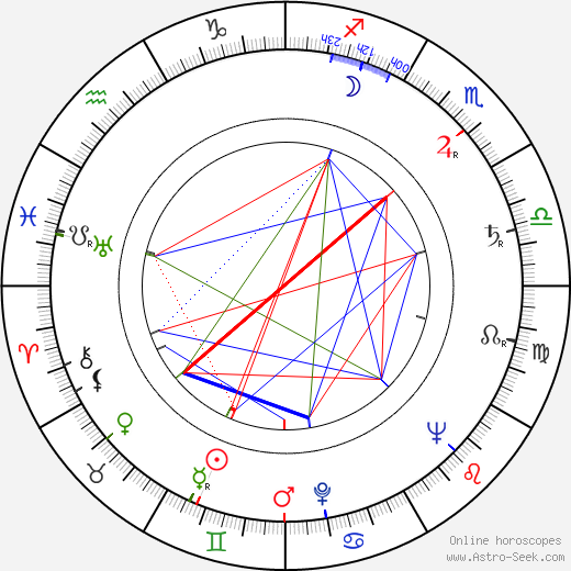 Laszlo Jenei birth chart, Laszlo Jenei astro natal horoscope, astrology