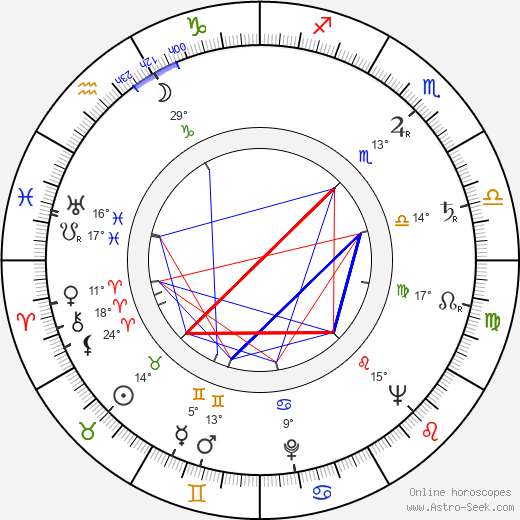 Livio Lorenzon birth chart, biography, wikipedia 2024, 2025
