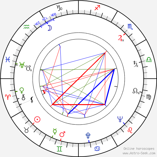 Livio Lorenzon birth chart, Livio Lorenzon astro natal horoscope, astrology