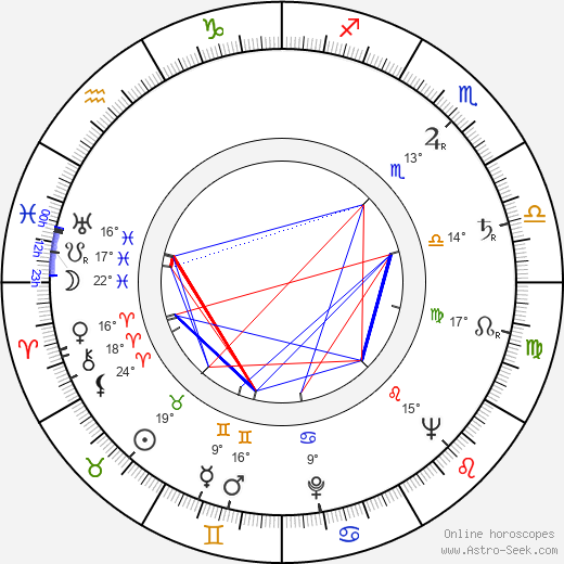 Margaret Field birth chart, biography, wikipedia 2024, 2025
