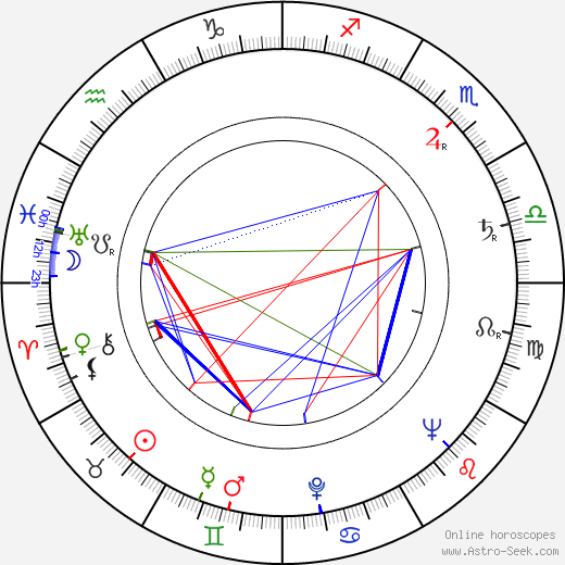 Margaret Field birth chart, Margaret Field astro natal horoscope, astrology