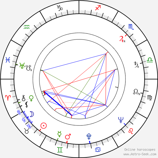 Mrinal Sen birth chart, Mrinal Sen astro natal horoscope, astrology