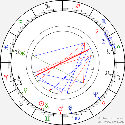 Nicole Stéphane birth chart, Nicole Stéphane astro natal horoscope, astrology